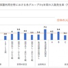 生活保護世帯の子供の健康リスク因子が明らかに…京大医学研究科の研究グループ 画像