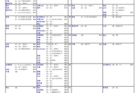 【大学受験2026】河合塾の入試難易予想＜医系＞ランキング5月版